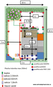 Plánek automatické závlahy Plánek automatické závlahy